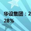 华设集团：2024年半年度净利润同比下降41.28%