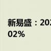 新易盛：2024年上半年净利润同比增长200.02%