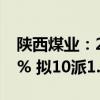 陕西煤业：2024上半年净利润同比下降8.83% 拟10派1.09元