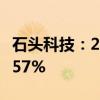 石头科技：2024年上半年净利润同比增长51.57%