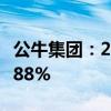 公牛集团：2024年上半年净利润同比增长22.88%