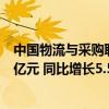 中国物流与采购联合会：1至7月全国社会物流总额197.7万亿元 同比增长5.5%