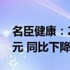 名臣健康：2024年上半年净利润6036.29万元 同比下降39.42%