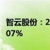 智云股份：2024年上半年净利润同比下降94.07%