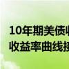 10年期美债收益率涨约2.1个基点，2/10年期收益率曲线接近零