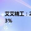 艾艾精工：2024上半年净利润同比增长54.53%