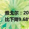 雅戈尔：2024年半年度净利润18.65亿元 同比下降9.68% 拟10派1元