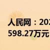 人民网：2024上半年净利润下降77.32%至1598.27万元