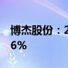 博杰股份：2024上半年净利润同比增长109.6%