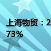 上海物贸：2024年上半年净利润同比下降82.73%