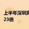 上半年深圳离境退税商品销售金额同比增长超23倍