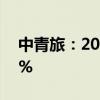 中青旅：2024上半年净利润同比下降31.84%