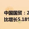 中国国贸：2024年上半年净利润6.88亿元 同比增长5.18%