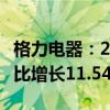 格力电器：2024上半年净利润141.36亿元 同比增长11.54%