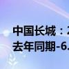 中国长城：2024上半年净利润为-4.22亿元 去年同期-6.33亿元