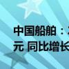 中国船舶：2024年半年度净利润达14.12亿元 同比增长155.31%