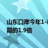 山东口岸今年1-8月出入境人员突破300万人次 达到去年同期的1.9倍