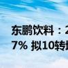 东鹏饮料：2024年半年度净利润同比增56.17% 拟10转增3派25元