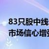 83只股中线走稳 站上半年线 金风科技领涨，市场信心增强