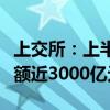 上交所：上半年沪市公司向境内投资者分红金额近3000亿元