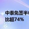 中泰免签半年 云南磨憨出入境泰国籍旅客占比超74%