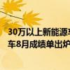 30万以上新能源车型，鸿蒙智行稳坐第一！比亚迪、哪吒汽车8月成绩单出炉