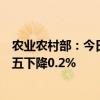 农业农村部：今日全国农产品批发市场猪肉平均价格比上周五下降0.2%