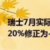 瑞士7月实际零售销售年率 2.7%，前值由-2.20%修正为-2.6%