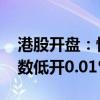 港股开盘：恒生指数低开0.15% 恒生科技指数低开0.01%