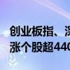 创业板指、深指涨幅扩大至1% 沪深京三市上涨个股超4400只