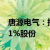 唐源电气：持股5%以上股东计划减持不超过1%股份