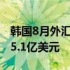 韩国8月外汇储备为4159.2亿美元，前值4135.1亿美元