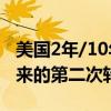 美国2年/10年期国债收益率曲线自2022年以来的第二次转正