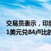 交易员表示，印度央行可能抛售美元以防止卢比贬值至低于1美元兑84卢比的水平