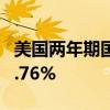 美国两年期国债收益率日内跌10个基点，至3.76%