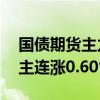 国债期货主力合约涨幅扩大，30年国债期货主连涨0.60%报112.80