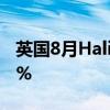 英国8月Halifax季调后房价指数环比上升0.3%