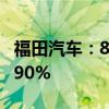 福田汽车：8月汽车销量42079辆 同比下降2.90%