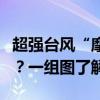 超强台风“摩羯”来袭！应如何防范安全风险？一组图了解