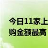 今日11家上市公司股票获回购，佐力药业回购金额最高