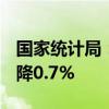 国家统计局：8月PPI同比下降1.8%，环比下降0.7%