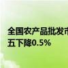 全国农产品批发市场猪肉平均价格为27.21元/公斤，较上周五下降0.5%