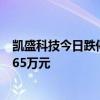 凯盛科技今日跌停 浙商证券杭州五星路营业部净卖出9918.65万元