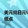 美元兑日元USD/JPY跌至自8月5日以来的最低点