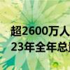 超2600万人次！深圳湾口岸出入境人员超2023年全年总量