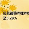 贝莱德将哔哩哔哩多头头寸持仓比例于9月9日从4.51%上升至5.28%