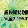 超长期特别国债2400004收益率下行突破2.2%至2.1950%