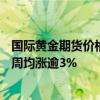 国际黄金期货价格续创新高 现货黄金、COMEX黄金期货本周均涨逾3%