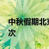 中秋假期北京重点商圈客流量突破2000万人次