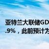 亚特兰大联储GDPNow模型预计美国第三季度GDP增速为2.9%，此前预计为3.0%